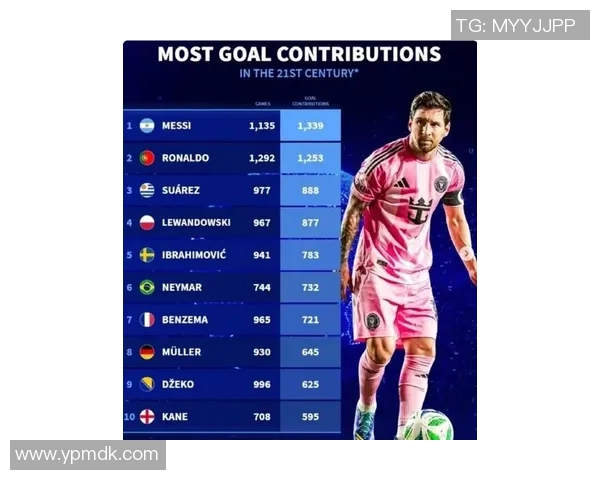 近几十年足球球星排名榜分析与讨论：从梅西C罗到新一代天才的崛起